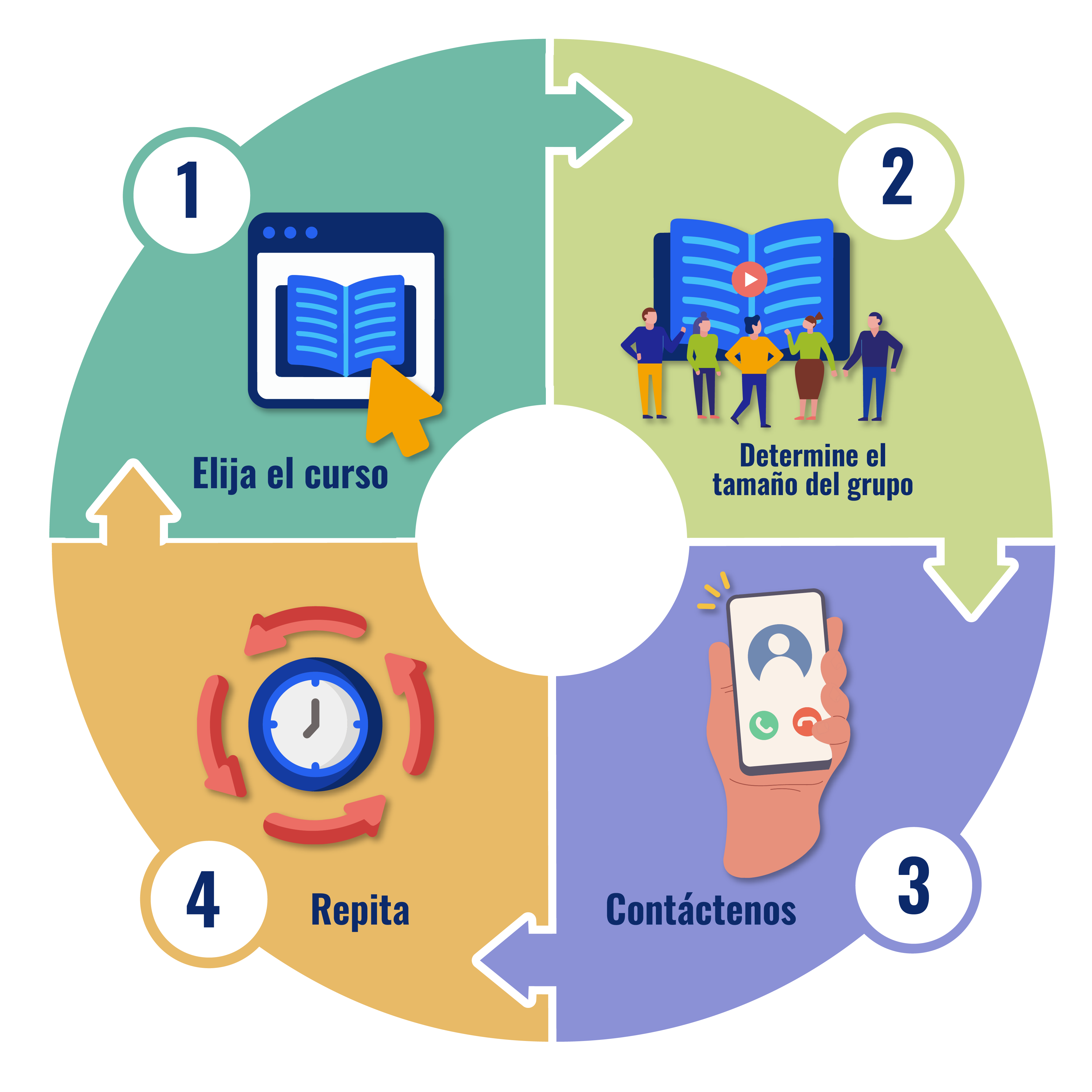 Diagrama del modelo de negocio de Didáctica 506